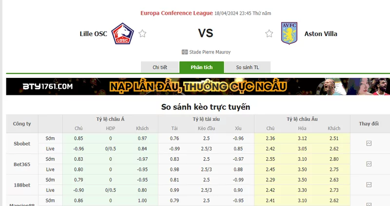 Nhận định soi kèo châu Á – Lille vs Aston Villa