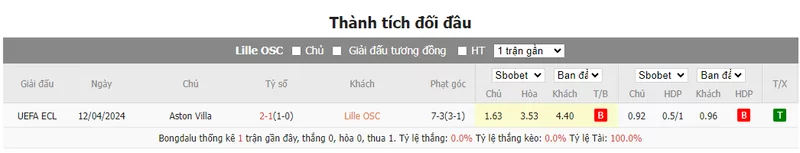 Nhận định soi kèo châu Á – Lille vs Aston Villa