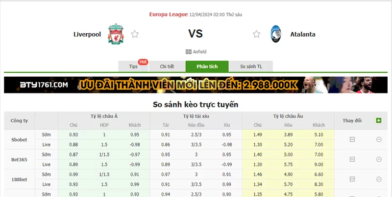 Nhận định soi kèo châu Á - Liverpool vs Atalanta