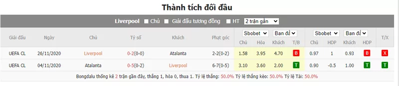 Nhận định soi kèo châu Á - Liverpool vs Atalanta