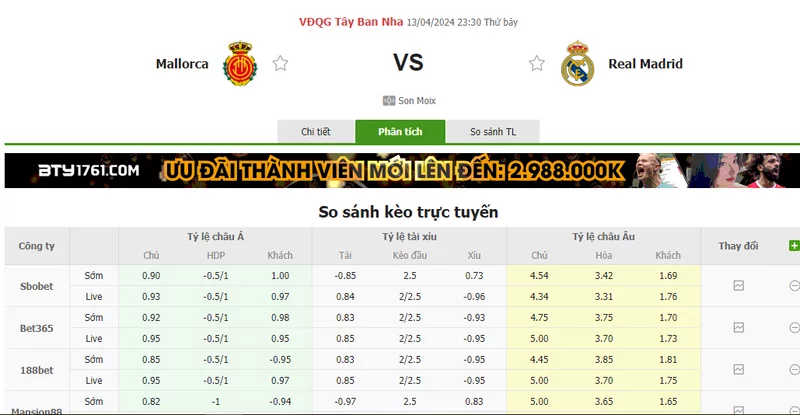 Nhận định soi kèo châu Á – Mallorca vs Real Madrid