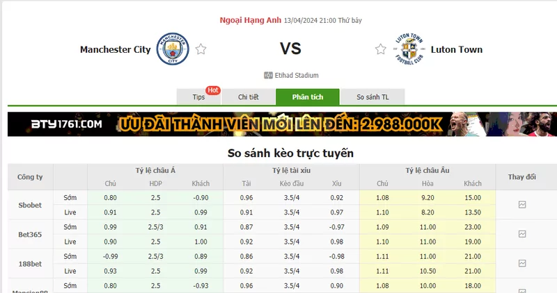 Nhận định soi kèo châu Á - Man City vs Luton Town