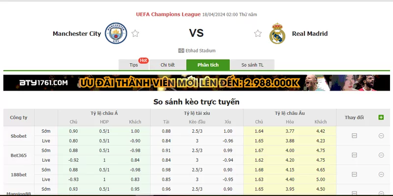 Nhận định soi kèo châu Á – Man City vs Real Madrid