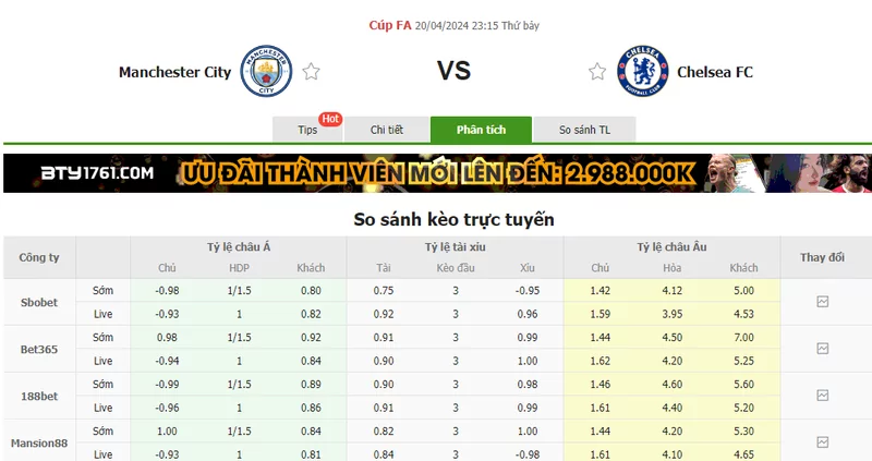 Nhận định soi kèo châu Á – Manchester City vs Chelsea