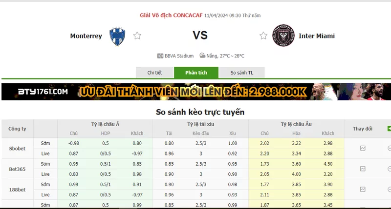 Nhận định soi kèo Monterrey vs Inter Miami, 09h30 ngày 11/04/2024