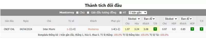 Nhận định soi kèo Monterrey vs Inter Miami, 09h30 ngày 11/04/2024