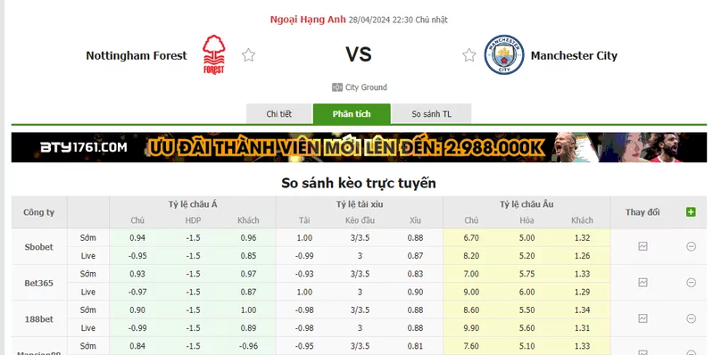 Nhận định soi kèo châu Á – Nottingham vs Man City