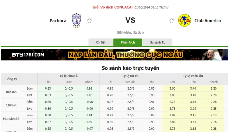 Nhận định soi kèo châu Á – Pachuca vs Club America