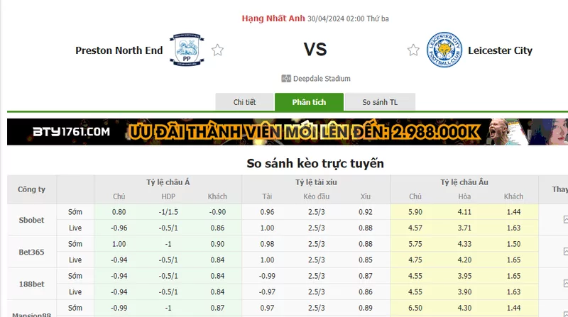 Nhận định soi kèo châu Á – Preston vs Leicester