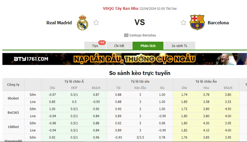 Nhận định soi kèo châu Á – Real Madrid vs Barcelona