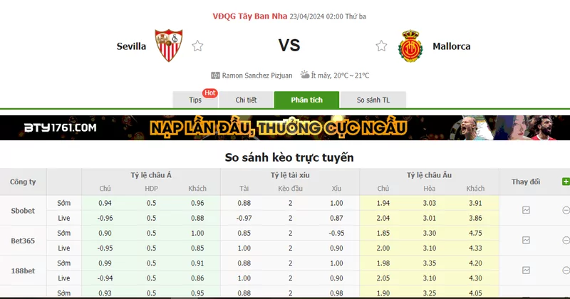 Nhận định soi kèo châu Á – Sevilla vs Mallorca