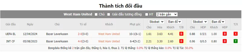 Nhận định soi kèo châu Á – West Ham vs Leverkusen