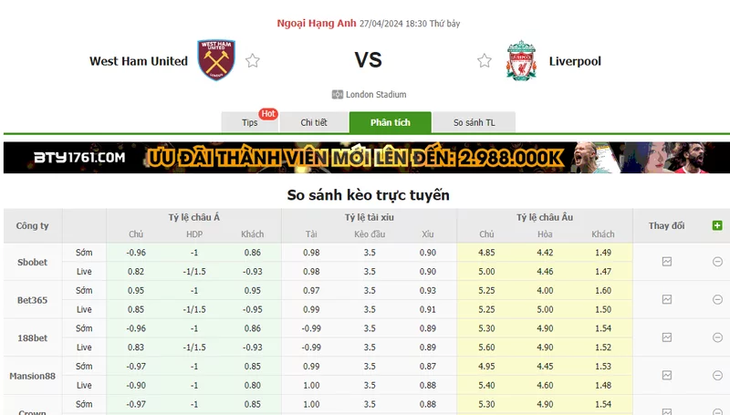 Nhận định soi kèo châu Á – West Ham vs Liverpool