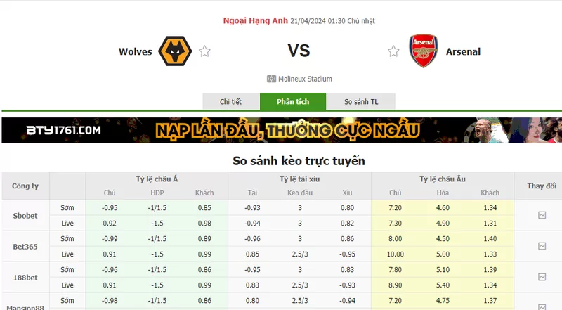 Nhận định soi kèo châu Á – Wolves vs Arsenal