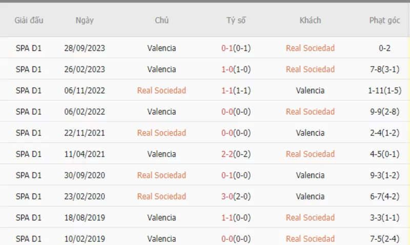 Nhận định soi kèo châu Á – Real Sociedad vs Valencia