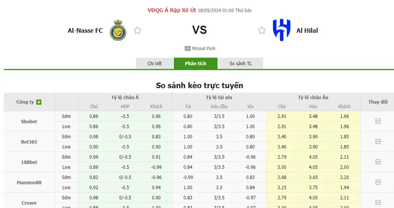 Nhận định soi kèo châu Á – Al-Nassr vs Al Hilal