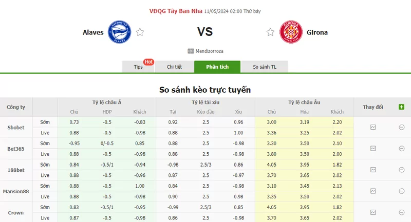 Nhận định soi kèo châu Á – Alaves vs Girona