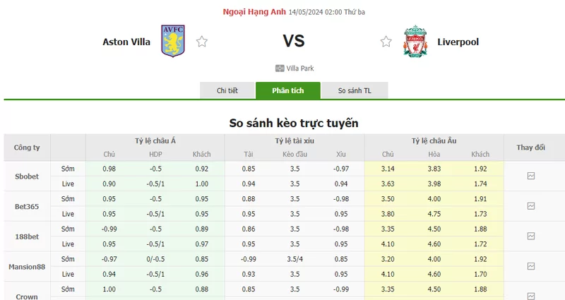 Nhận định soi kèo châu Á – Aston Villa vs Liverpool