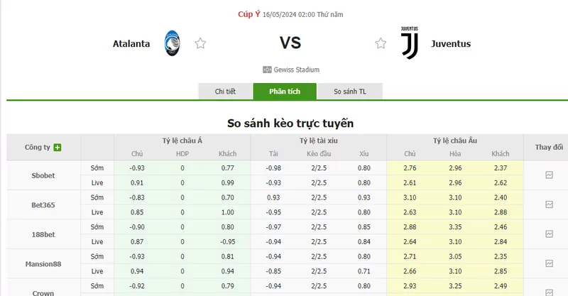 Nhận định soi kèo châu Á – Atalanta vs Juventus