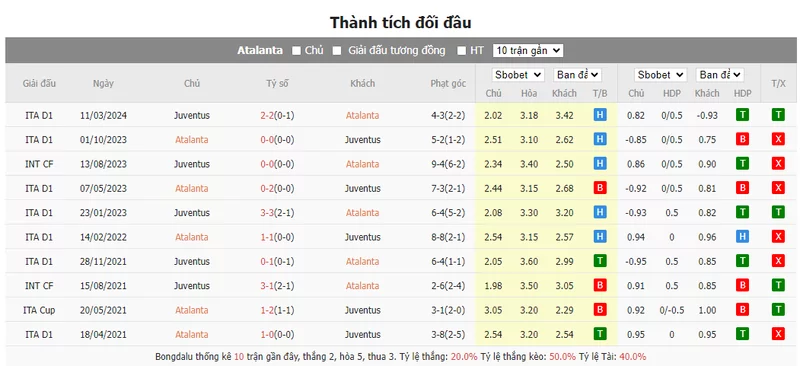Nhận định soi kèo châu Á – Atalanta vs Juventus