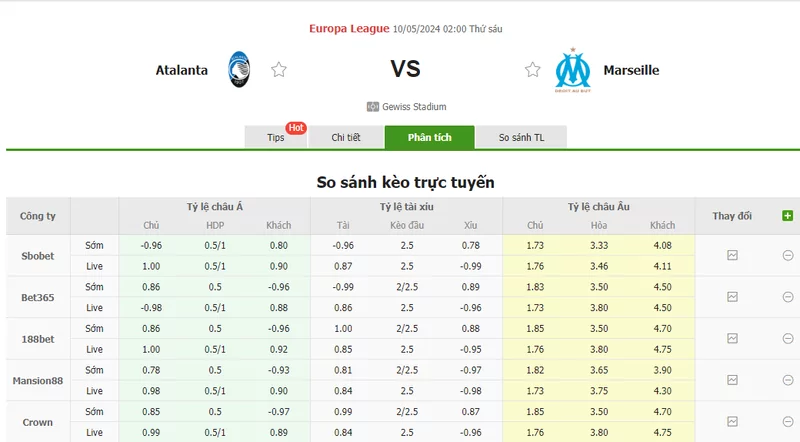 Nhận định soi kèo châu Á – Atalanta vs Marseille