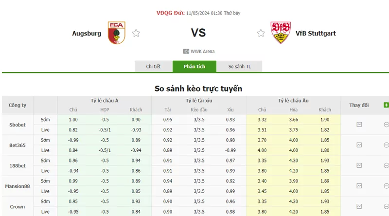 Nhận định soi kèo châu Á – Augsburg vs Stuttgart