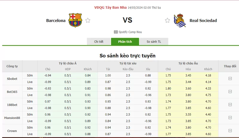Nhận định soi kèo châu Á – Barcelona vs Real Sociedad