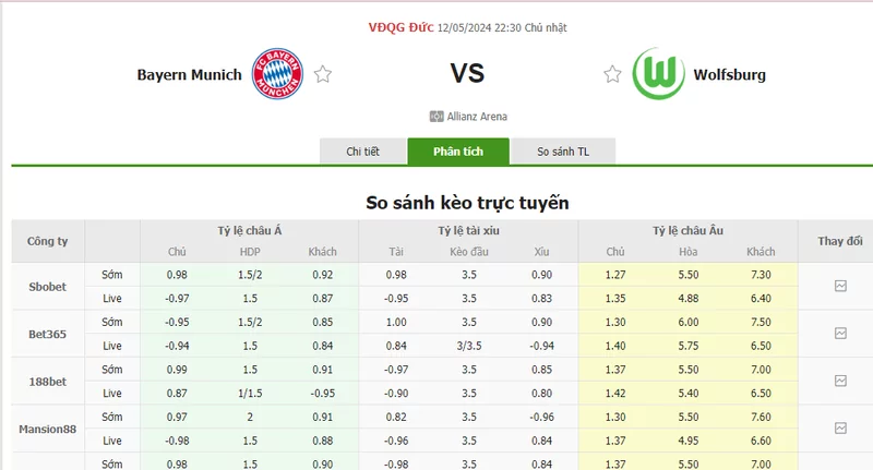 Nhận định soi kèo châu Á – Bayern Munich vs Wolfsburg