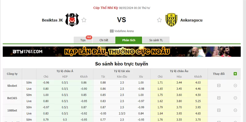 Nhận định soi kèo châu Á – Besiktas vs Ankaragucu