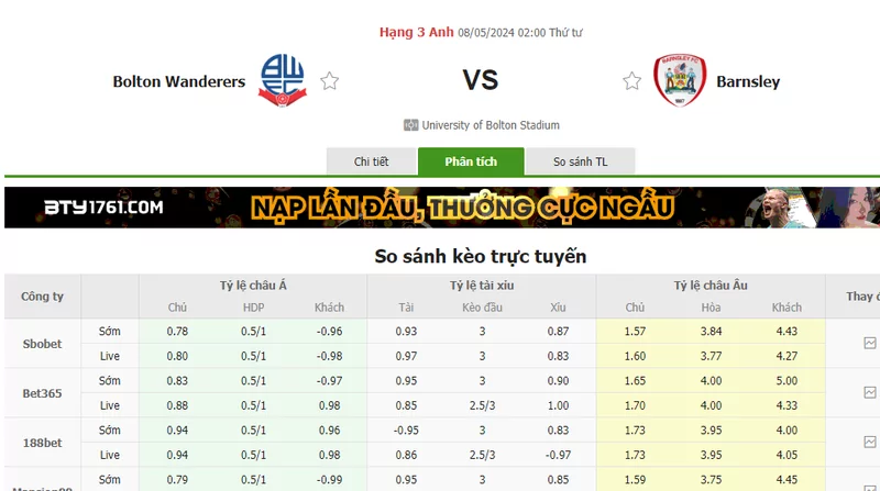 Nhận định soi kèo châu Á – Bolton vs Barnsley