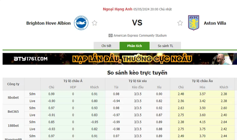 Nhận định soi kèo châu Á – Brighton vs Aston Villa