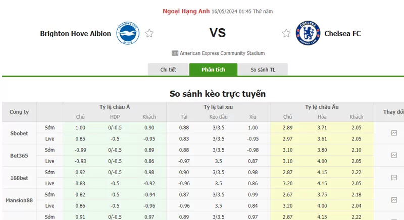 Nhận định soi kèo châu Á – Brighton vs Chelsea