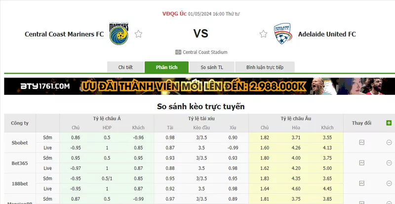 Nhận định soi kèo châu Á – Central Coast Mariners vs Adelaide United
