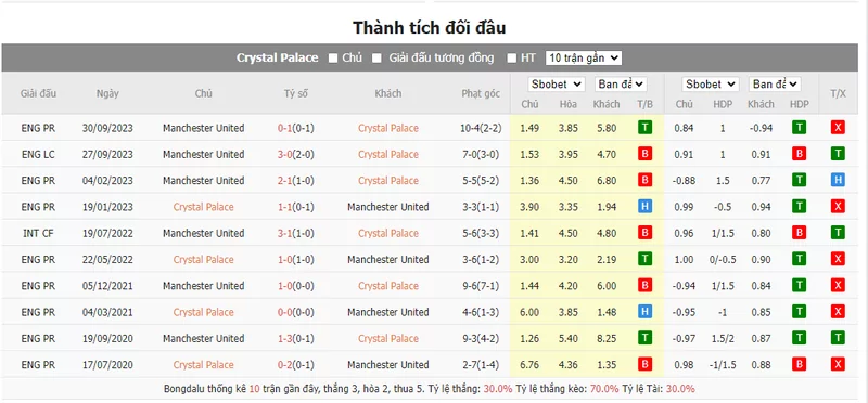 Nhận định soi kèo châu Á – Crystal Palace vs Man United