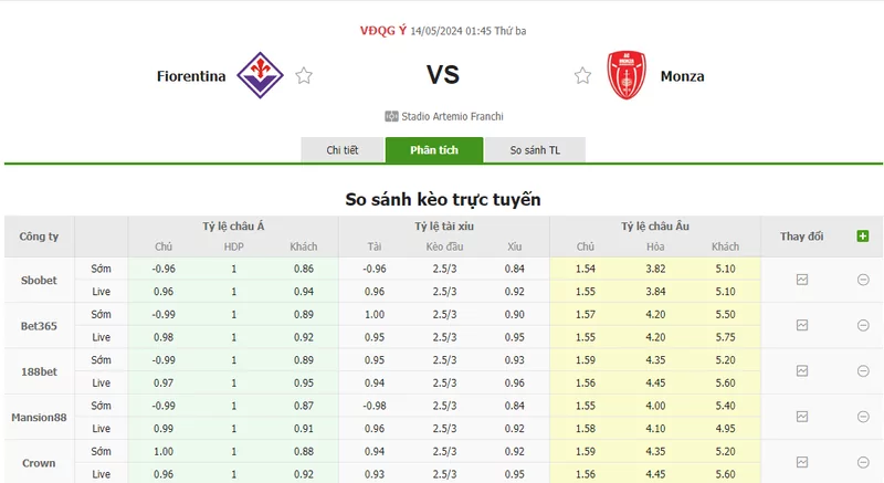 Nhận định soi kèo châu Á – Fiorentina vs AC Monza