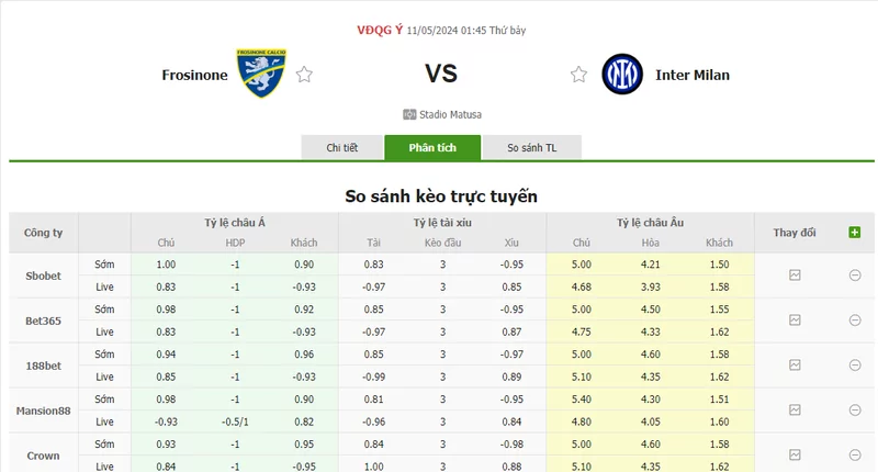 Nhận định soi kèo châu Á – Frosinone vs Inter Milan