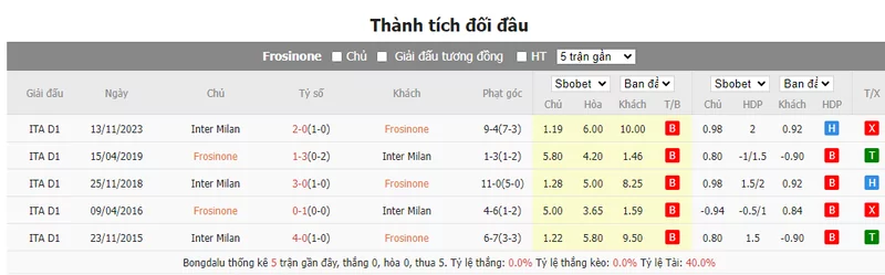Nhận định soi kèo châu Á – Frosinone vs Inter Milan