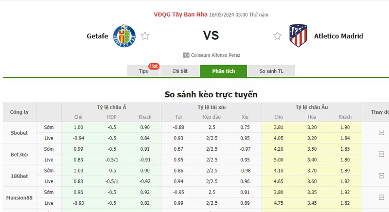 Nhận định soi kèo châu Á – Getafe vs Atletico Madrid
