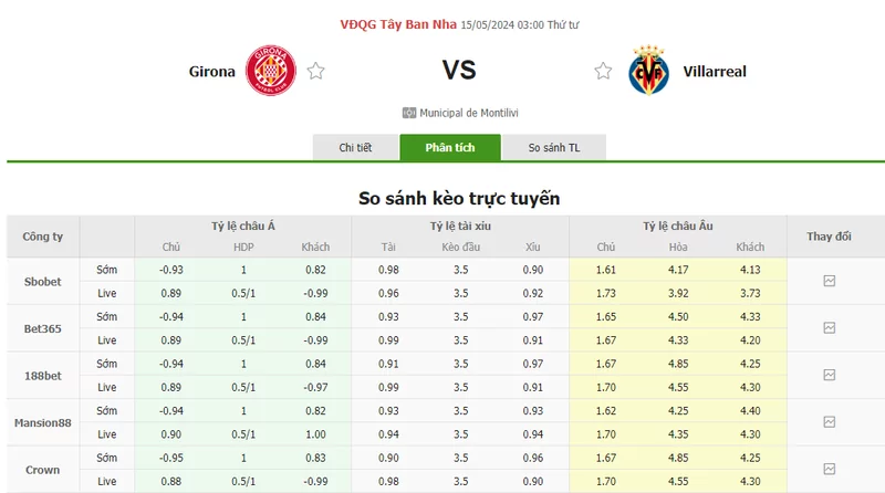 Nhận định soi kèo châu Á – Girona vs Villarreal