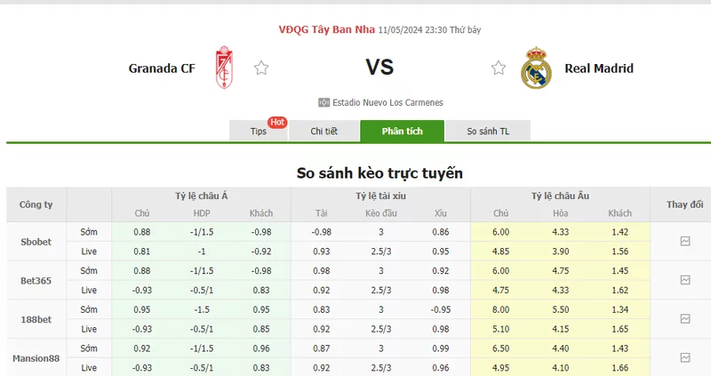 Nhận định soi kèo châu Á – Granada vs Real Madrid