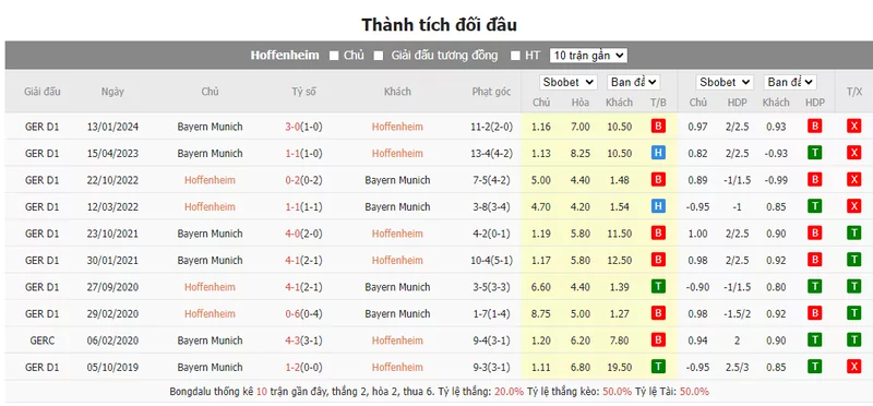 Nhận định soi kèo châu Á – Hoffenheim vs Bayern Munich