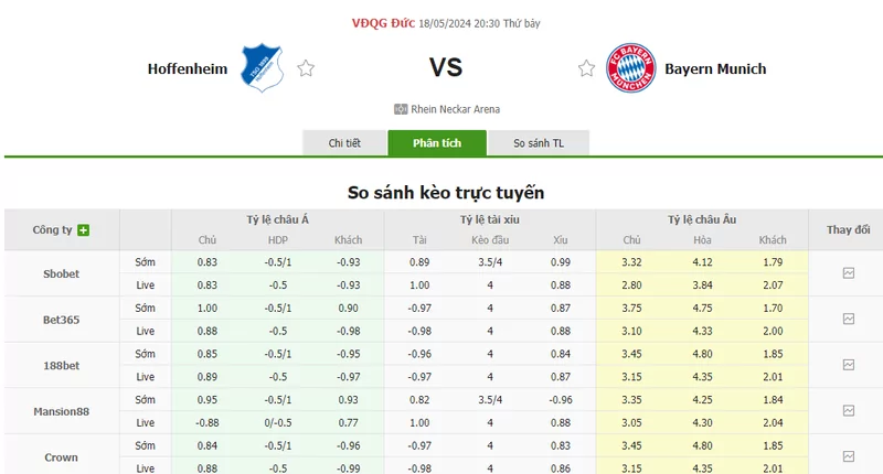 Nhận định soi kèo châu Á – Hoffenheim vs Bayern Munich