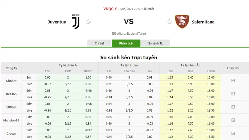 Nhận định soi kèo châu Á – Juventus vs Salernitana