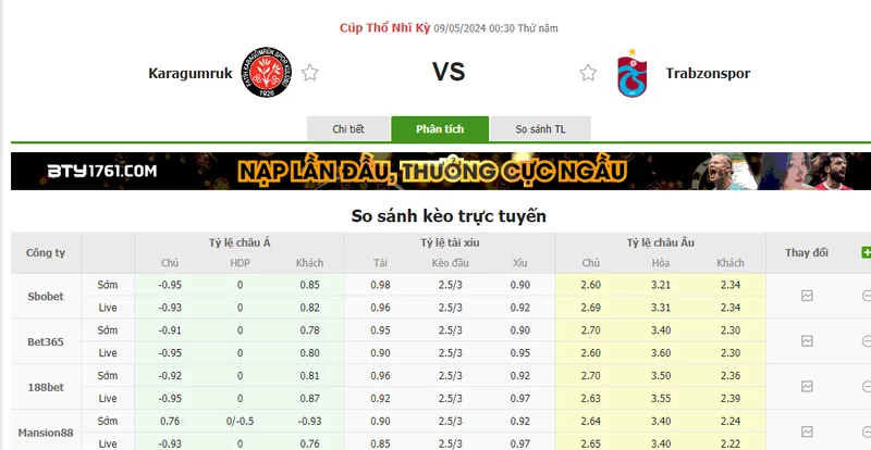 Nhận định soi kèo châu Á – Karagumruk vs Trabzonspor