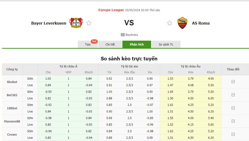 Nhận định soi kèo châu Á – Leverkusen vs AS Roma