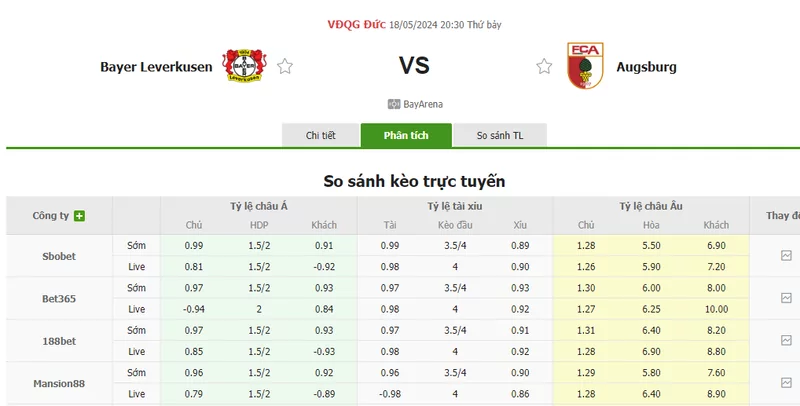 Nhận định soi kèo châu Á – Leverkusen vs Augsburg