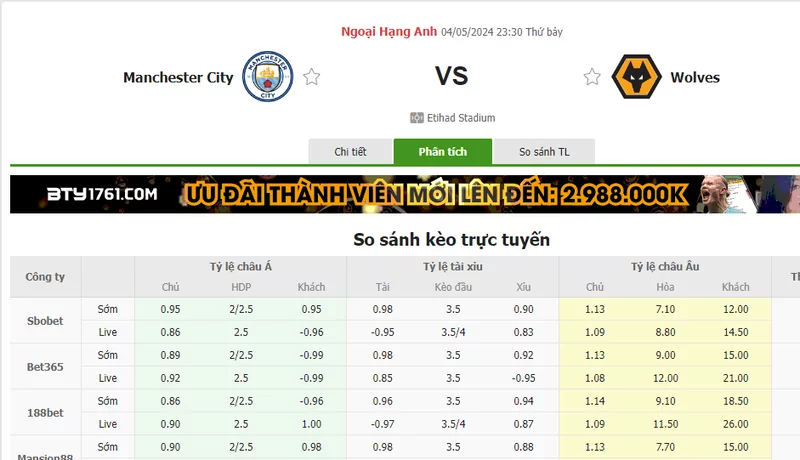 Nhận định soi kèo châu Á – Man City vs Wolves