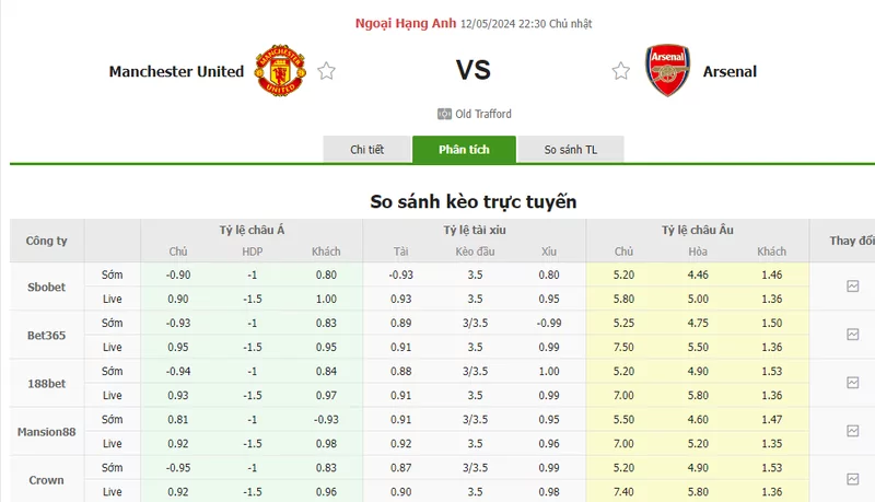 Nhận định soi kèo châu Á – Man United vs Arsenal