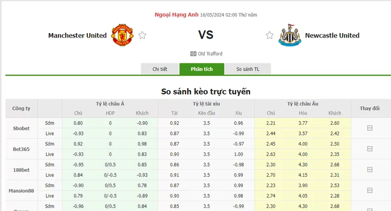 Nhận định soi kèo châu Á – Man United vs Newcastle