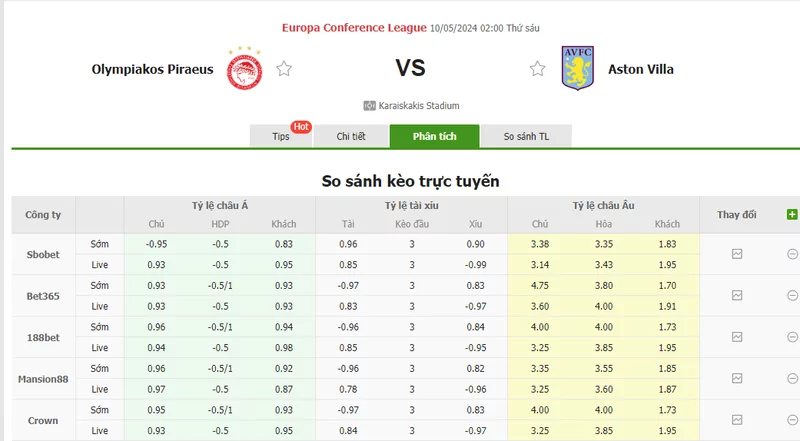 Nhận định soi kèo châu Á – Olympiacos vs Aston Villa